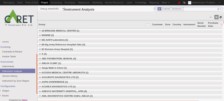 Users can check instrument analysis and see the serial number of the instrument, purchase date, customer name, zone and country details from this analysis.