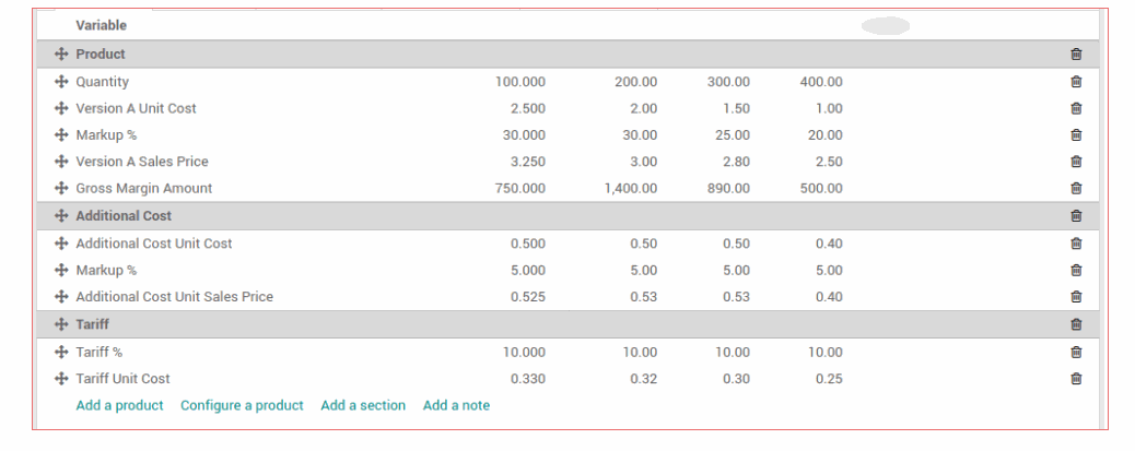 Users can use this sales pricing section from sales order and he can see the product details, Additional Cost, and Tariff also.