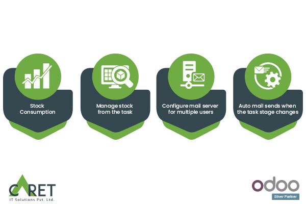 The main goal of this Odoo Customization is to manage stock balance from a task. The heart of this system is the stock consumption sheet on the task which is available on task. Users can easily add products and book quantity in Stock Consumption, manage stock from the task., configure mail server for multiple users, and a uto mail sends when the task stage changes.