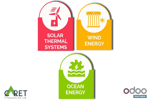 Renewable energy often provides energy in four important areas: electricity generation, air, and water heating/water cooling, transportation, etc.  Solar thermal systems  Wind energy  Ocean Energy