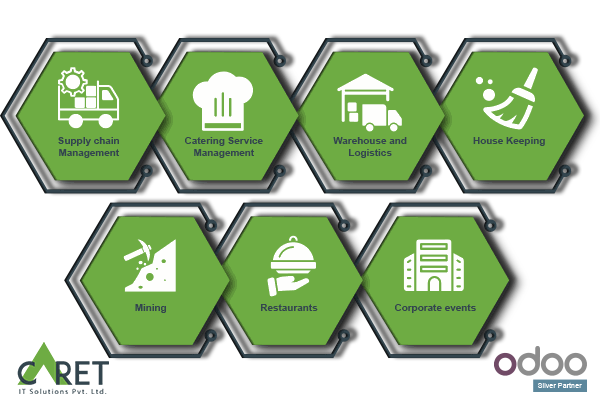 A Single Odoo ERP Solution for Supply chain & Distribution Company.