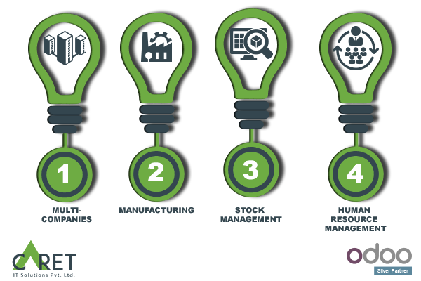 odoo implementation for lighting industry