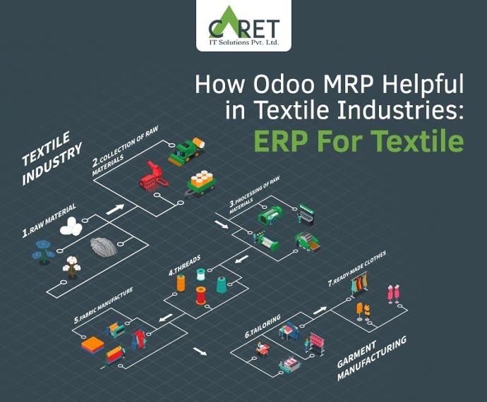 Textile and clothing is a very huge industry with a strong business carried out in the field.    It is not just about the manufacturing of the fabric. There is much more than that. There is a whole inventory to maintain channel management and sales generation, inventory management, Quality management, etc.   As clothes come under the basic need of the people, there are all types and levels of consumers coming to this industry. And hence, the workload of the industry is limitless.