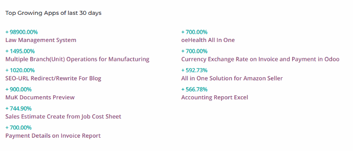 Odoo Appstore or Marketplace has applications for every field. They serve industries like Medical, Education, food, manufacturing, trading, etc. These apps help you to manage your business in a perfect way. It takes care of so many attributes of any business like accounting, POS, inventory management, project management, E-commerce, and much more. You can run your complete business by integrating Odoo ERP framework into your system.