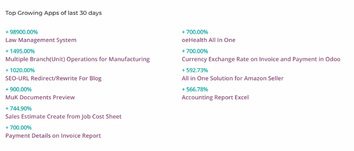  Odoo Appstore or Marketplace has applications for every field. They serve industries like Medical, Education, food, manufacturing, trading, etc. These apps help you to manage your business in a perfect way.  It takes care of so many attributes of any business like accounting, POS, inventory management, project management, E-commerce, and much more. You can run your complete business by integrating Odoo ERP framework into your system.