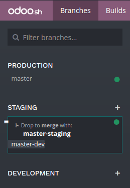 You can merge your branches easily by drag and dropping them on each other.  When you want to test the changes in your development branches with the production data, you can either:  Merge the development branch into your staging branch, by drag and drop it onto the desired staging branch  Drag and dropping the development branch on the staging section title, to make it become a staging branch  Merging a staging branch in the production branch only merges the source code: Any configuration changes you made in the staging databases are not passed to the production database.