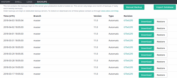 Backups A list of the backups available for download and restore, the ability to perform a manual backup and to import a database. Odoo.sh makes daily backups of the production database. It keeps 7 daily, 4 weekly and 3 monthly backups. Each backup includes the database dump, the filestore (attachments, binary fields), logs and sessions. Staging and development databases are not backed up. You nevertheless have the possibility to restore a backup of the production database in your staging branches, for testing purposes, or to manually recover data that has been deleted by accident from the production database.