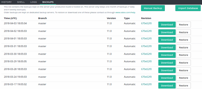 Backups A list of the backups available for download and restore, the ability to perform a manual backup and to import a database.  Odoo.sh makes daily backups of the production database. It keeps 7 daily, 4 weekly and 3 monthly backups. Each backup includes the database dump, the filestore (attachments, binary fields), logs and sessions.  Staging and development databases are not backed up. You nevertheless have the possibility to restore a backup of the production database in your staging branches, for testing purposes, or to manually recover data that has been deleted by accident from the production database.