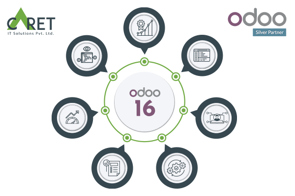 As the ERP companies constantly try to address bugs and security threats, every new version will have more features to fight bugs and provide:  Better Performance  Efficient Debugging  Improved Speed  Enhanced Advanced Features  Simplified Operations  Seamless User-Experience  More User-Friendly