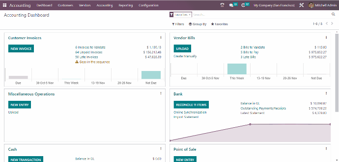 Improved & Aglied Accounting: A new analytics widget for invoices has been included in Odoo 16 to help with faster and more accurate analysis of invoices and plans as well as bulk modifications of analytics through the list view. Improvements to the journal audit process include the addition of tax-applied details, the ironing of empty journals, the elimination of duplicate data, and the asset cancellation feature.