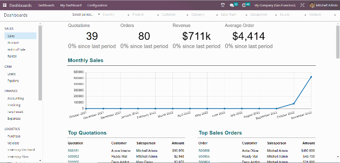 New Dashboards The different dashboard views/actions have been replaced with spreadsheet-based reports.