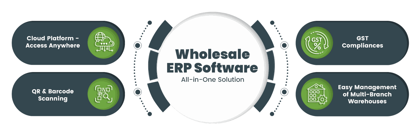 Benefits of Wholesale ERP Software for wholesale & retail traders             