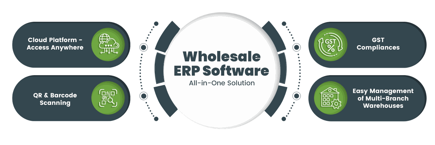 Benefits of Wholesale ERP Software for wholesale & retail traders