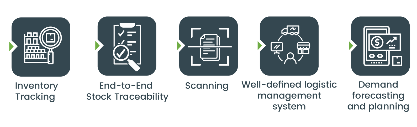 Why Should Use Wholesale ERP & Distribution Software? Rely on the wholesale ERP system for better