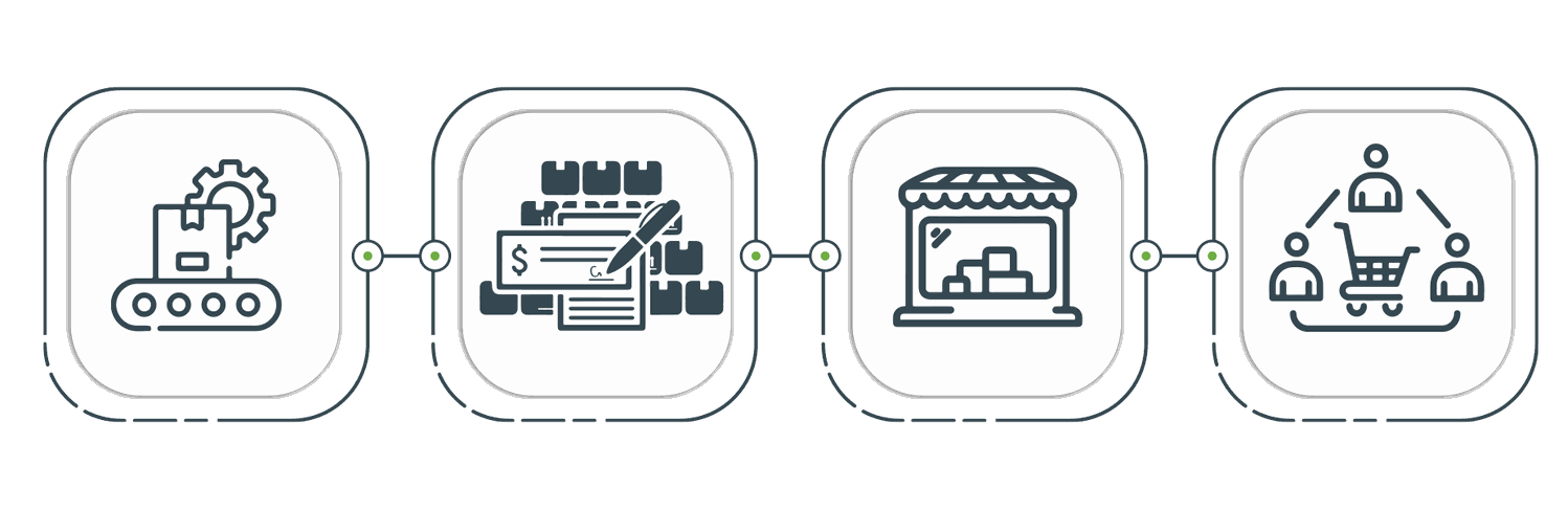 In the rapidly expanding world of modern wholesale distribution systems, you all require an all-in-one best ERP for wholesale distribution.  Our open source wholesale distribution software, from top to bottom, allows your business operations to flow smoothly and allows companies to collaborate seamlessly with customers and partners to manage orders, improve delivery performance, streamline processes, maintain optimal stock levels, cut costs, and discover trends and opportunities. It is easy to use and provides an end-to-end interface.