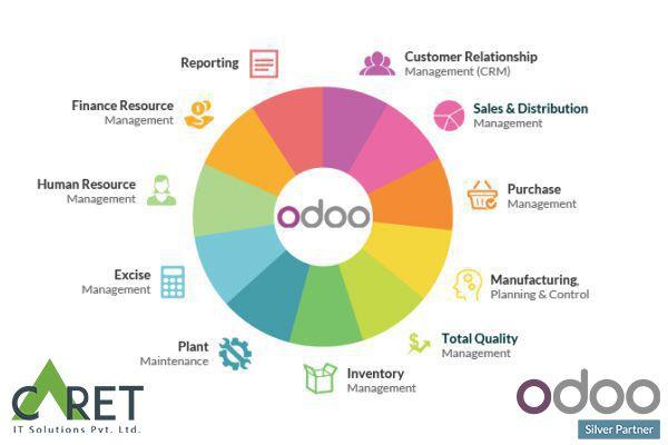 The person from Odoo will be able to run the accounting system smoothly with his ample knowledge about both Odoo and Accounting. Isn’t it great? The base of your business will now be in safe hands.  Moreover, you will also get a complete centralized system for the management of your business, which includes some major features like accounting, CRM, trading, management, and a lot more.