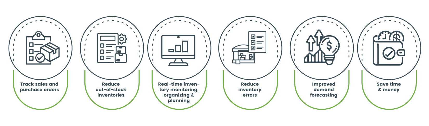 Inventory Management It is one of the most important assets of many industries, where they stores the raw materials used in processes, components or finished parts, and finished products & goods held in storage waiting for sale or in the process of manufacturing. With the help of garment inventory software, you can: