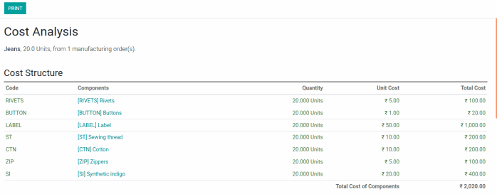 Cost Analysis details after completing the Manufacturing order.