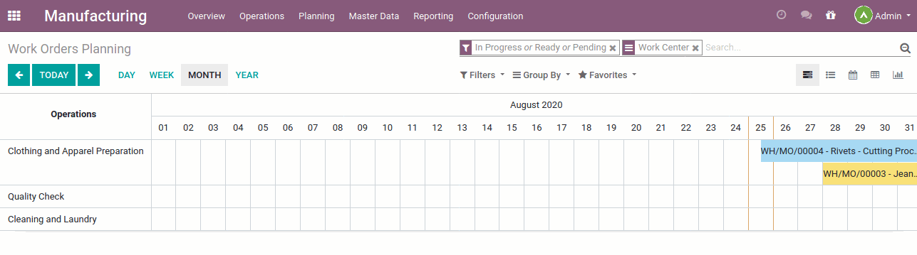 Work order planning by work center