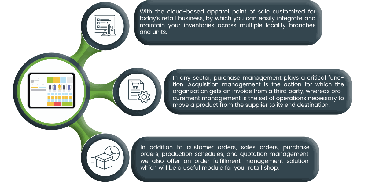 Features Of Apparel Retail Software