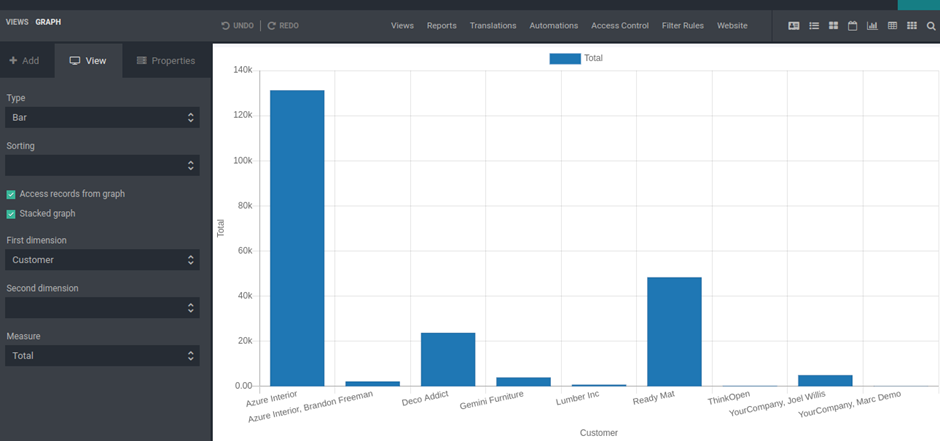 Studio:   Edit Graph Views Using Studio