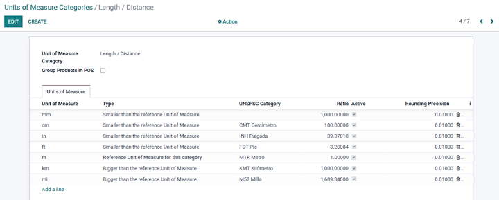 UoM Category View: