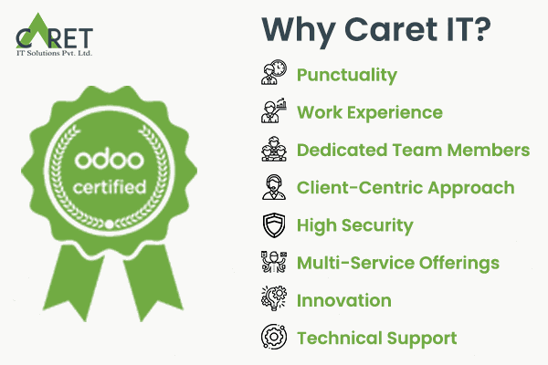 Punctuality: More than anything, an organization wants a punctual partner. ERP leads to a huge transformation. If it doesn’t follow a routine and finish in time, it is a waste of an organization’s resources. Caret IT is known to provide leading support, and deliver unmatched services, and training on time. Work Experience: Caret IT has been working as a solution partner for more than 8 years. It has since been providing high-level software solutions with well-qualified professionals with vertical domain knowledge. They have served the industries namely Agriculture, Professional Services, Health Care, hotels & restaurants, schools & universities, Manufacturing & Distribution, Architecture & Engineering, NGOs, etc. This experience alone makes it above any other partner.