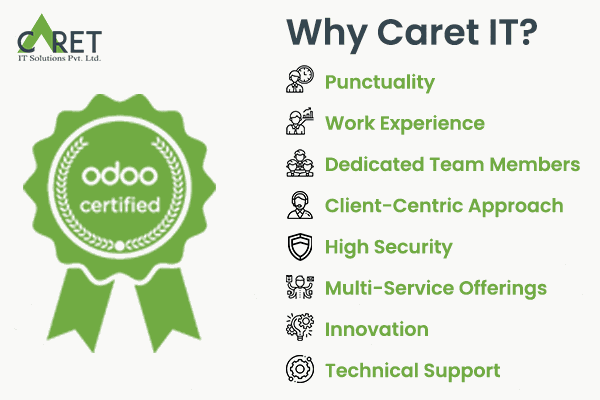 Punctuality: More than anything, an organization wants a punctual partner. ERP leads to a huge transformation. If it doesn’t follow a routine and finish in time, it is a waste of an organization’s resources. Caret IT is known to provide leading support, and deliver unmatched services, and training on time.  Work Experience: Caret IT has been working as a solution partner for more than 8 years. It has since been providing high-level software solutions with well-qualified professionals with vertical domain knowledge. They have served the industries namely Agriculture, Professional Services, Health Care, hotels & restaurants, schools & universities, Manufacturing & Distribution, Architecture & Engineering, NGOs, etc. This experience alone makes it above any other partner.