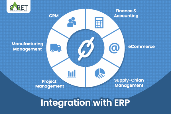 When it comes to business, the management of the same stays to be one of the most important factors you need to look out for. Running a firm isn’t an easy task, and to make it work smoothly, there resides only one essential element, which is management.  Managing all your products, its timely updates and the trade taking place are the key factors you need to deal with. But to get rid of all the difficulties one faces with this situation, there stays an amazing hack that can support you the best.