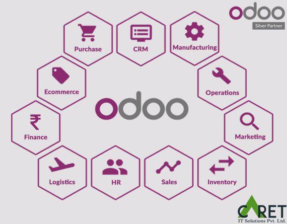 The Odoo software is open source software that helps people and enterprise use them with ease. Hassle-free management and user-friendly are the key features of this software. Built on the base of Python scripting and PostgreSQL database this software is always online in the disguise of a website. Just plunge in there and you will receive millions of modules related to business management. You can pick one or many as per your requirement.