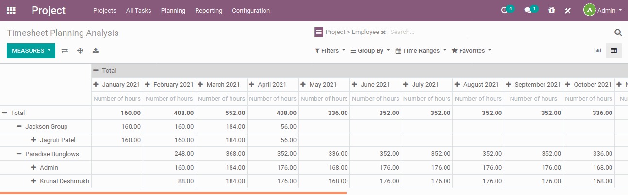 Timesheet Planning Analysis