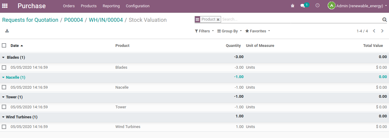 Stock Valuation