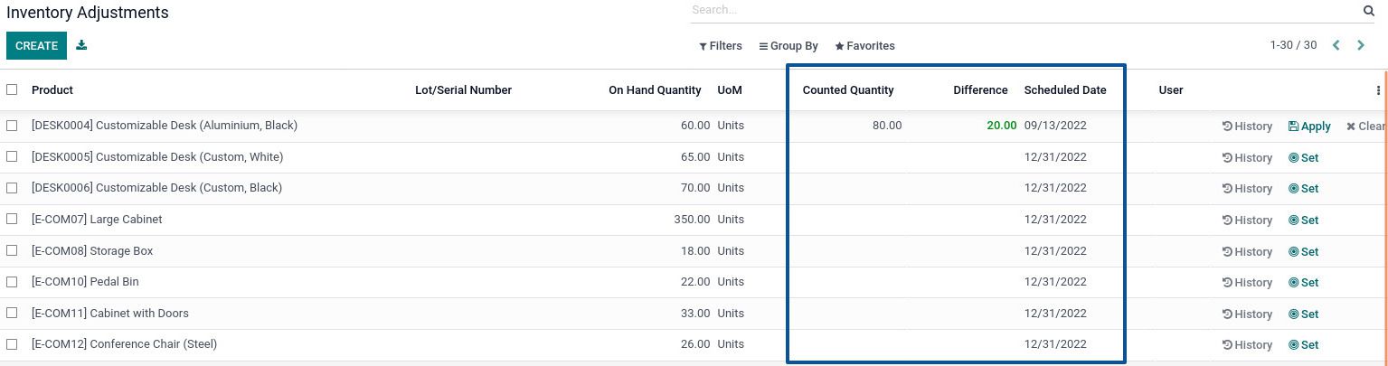 There was a specified date and month for the annual inventory. So on that day, which is set as the annual inventory month and day, there is a list of inventory adjustments that must be completed on that mentioned date of the month.