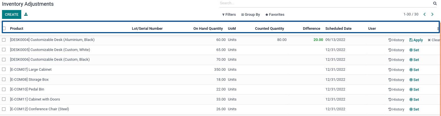 There are various different options available such as there is a location, a product, a product category, an available quantity, an on-hand quantity, a counted quantity, a difference, an accounting date, and a scheduled date, among other things.