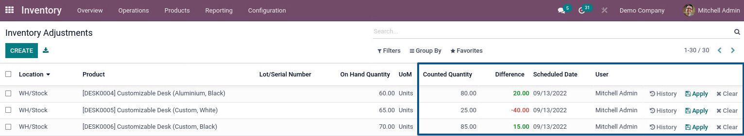 Let's log in as the Mitchell Admin, the sales manager. It's possible to see the inventory value that has changed here over the time. And the sales manager has the option to either "Apply" or "Clear" the adjustments for the inventory.